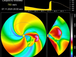 Магнитные бури неизбежны: сильный выброс солнечной плазмы ударит по Запорожской области 7 ноября