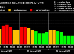 Запорожскую область накрыла сильнейшая магнитная буря